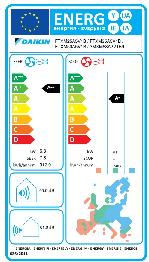 Energielabel