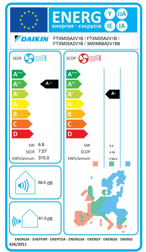 Energielabel