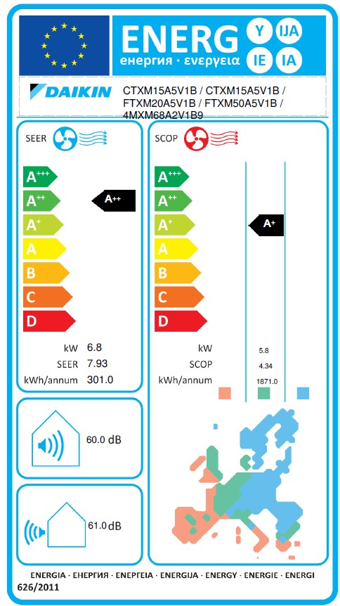 Energielabel