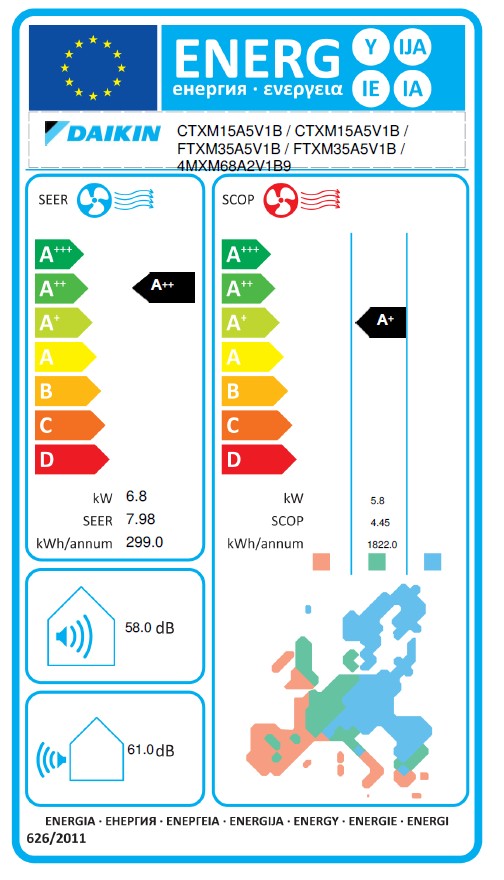 Energielabel