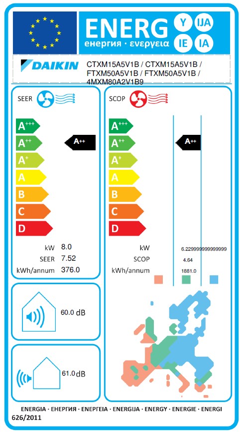 Energielabel