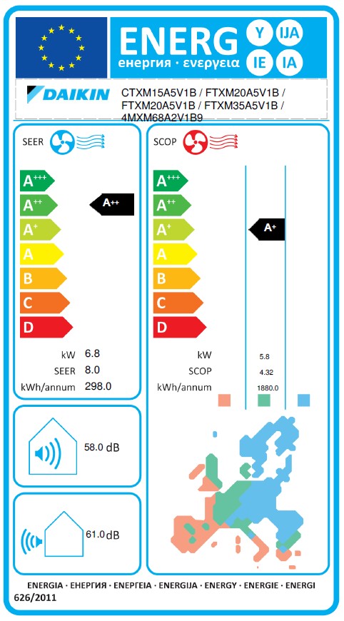 Energielabel