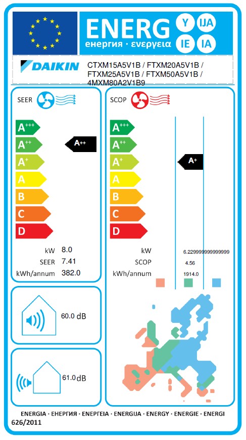 Energielabel