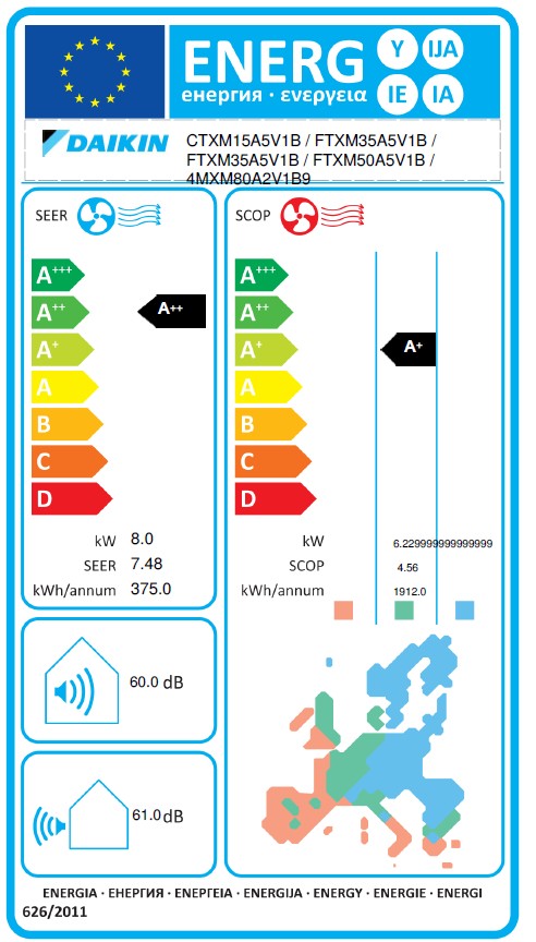 Energielabel