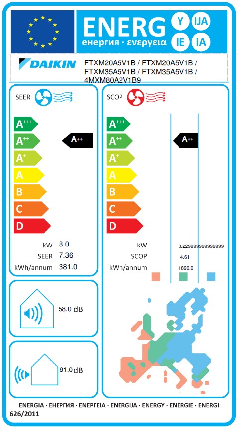 Energielabel