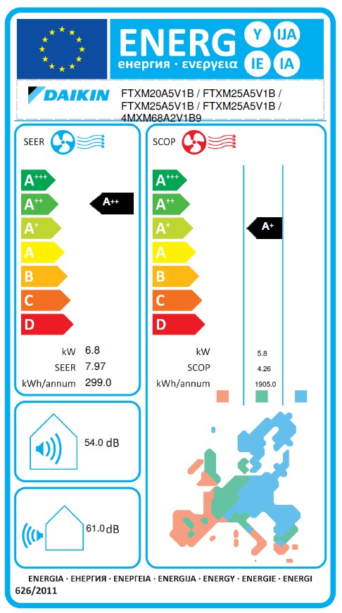 Energielabel