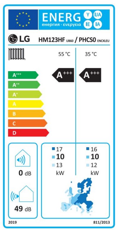 Energielabel