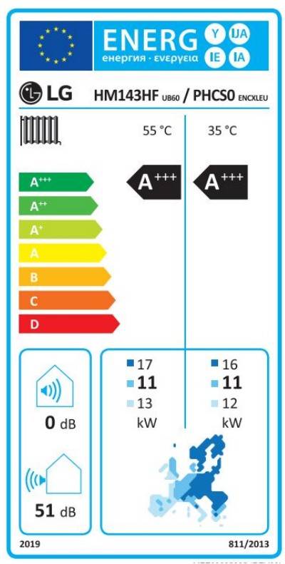 Energielabel