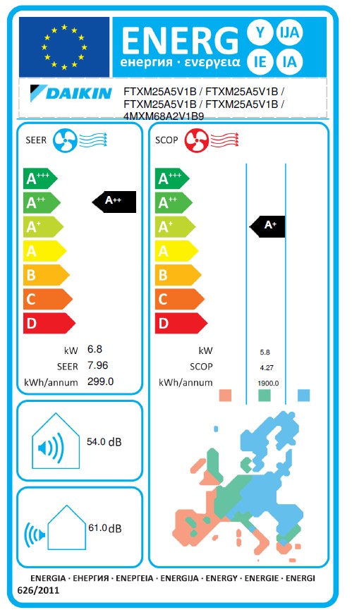 Energielabel