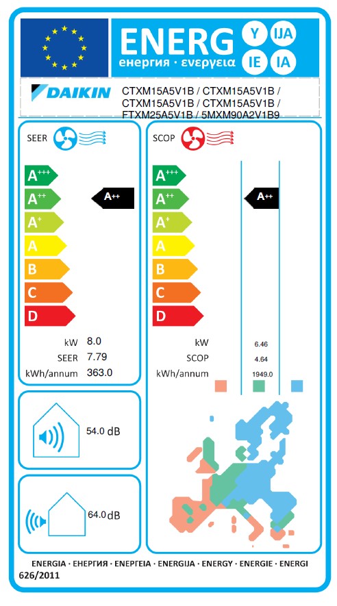 Energielabel