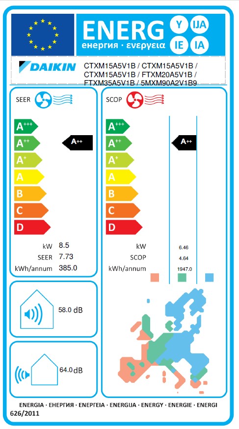 Energielabel