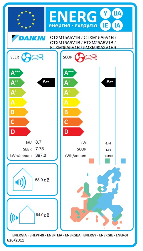 Energielabel