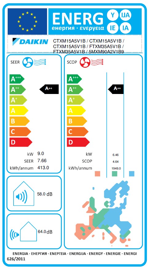 Energielabel