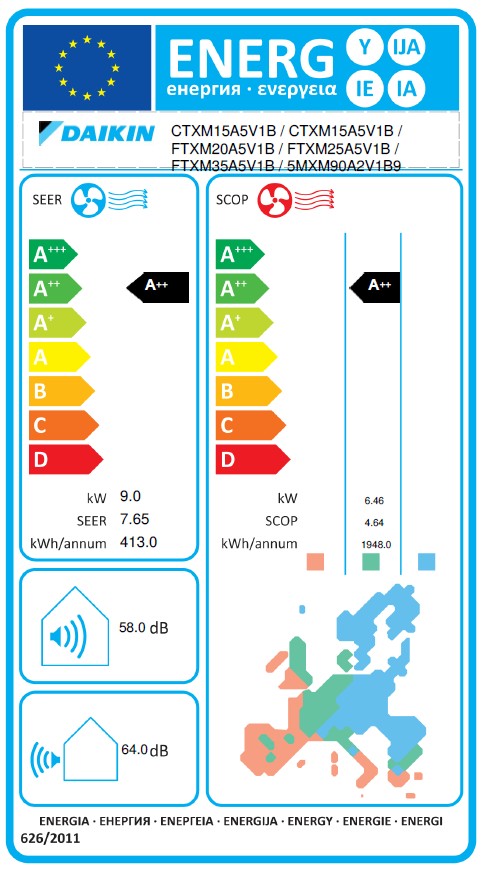 Energielabel