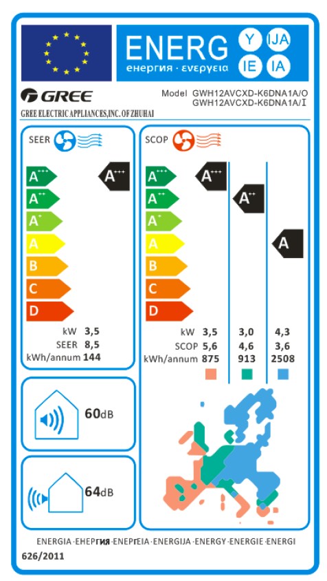 Energielabel