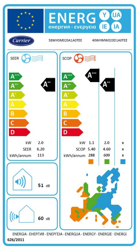 Energielabel