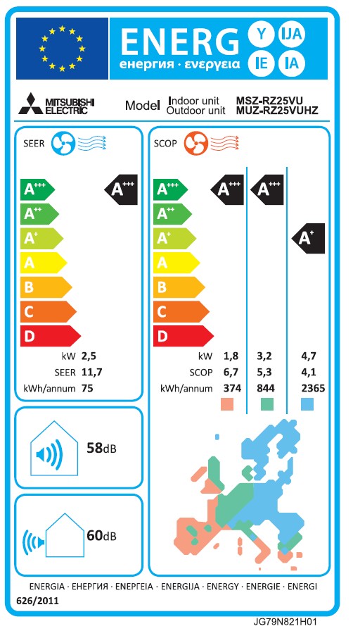 Energielabel