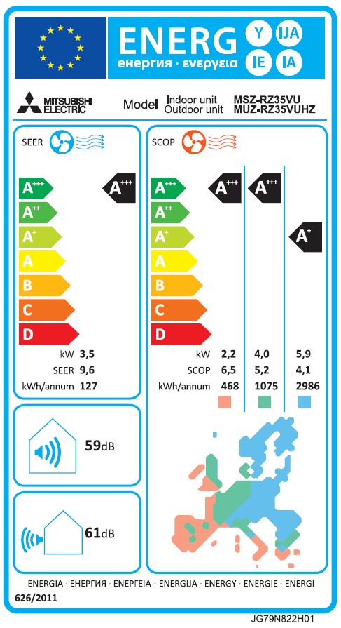 Energielabel