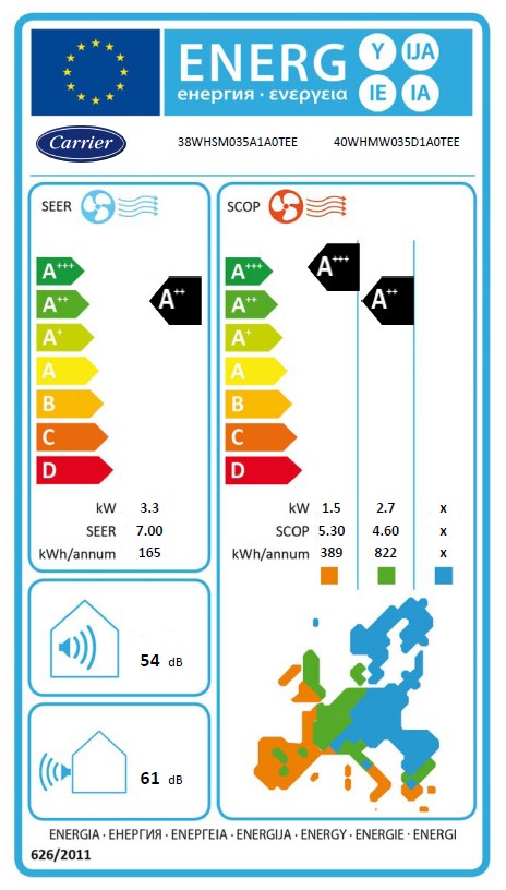 Energielabel
