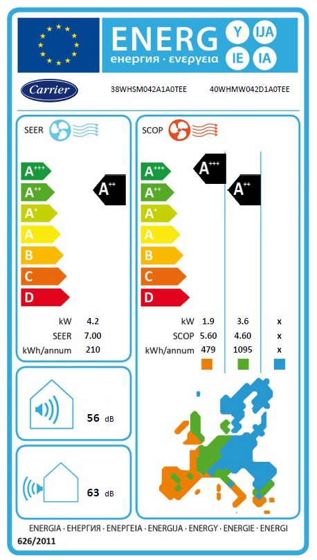 Energielabel