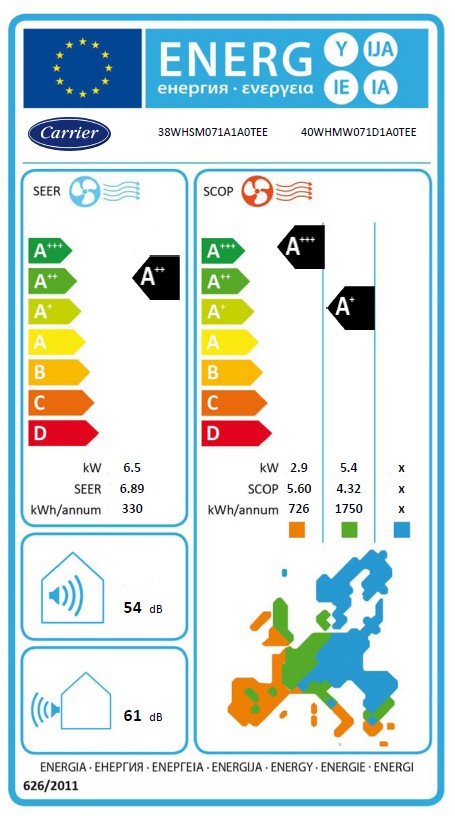 Energielabel