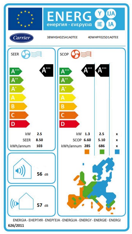 Energielabel