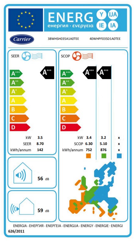 Energielabel