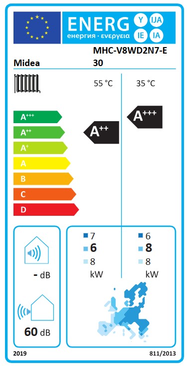 Energielabel