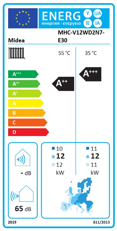 Energielabel