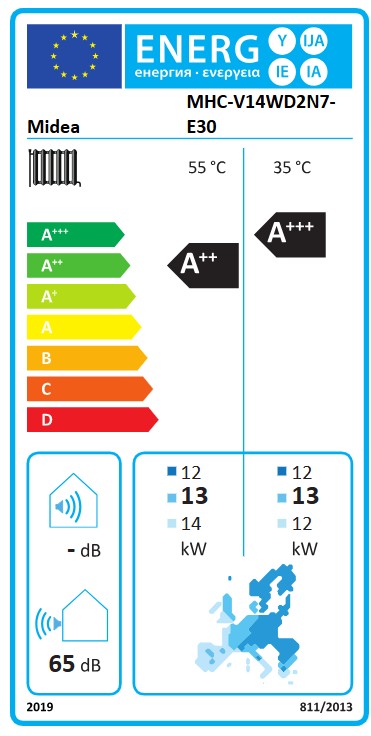 Energielabel