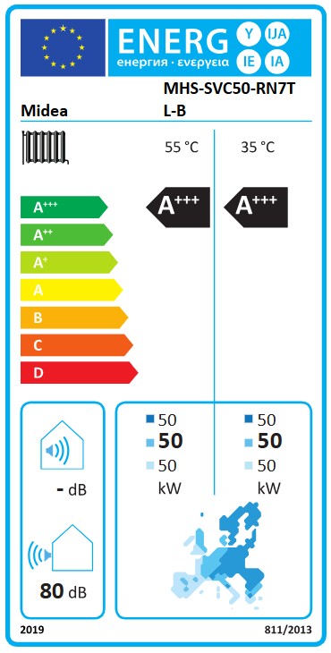 Energielabel