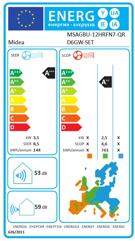 Energielabel