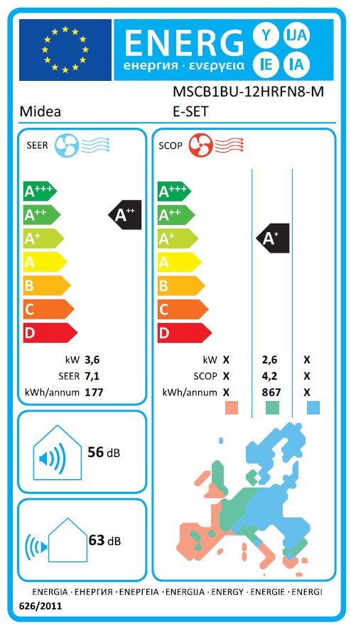 Energielabel