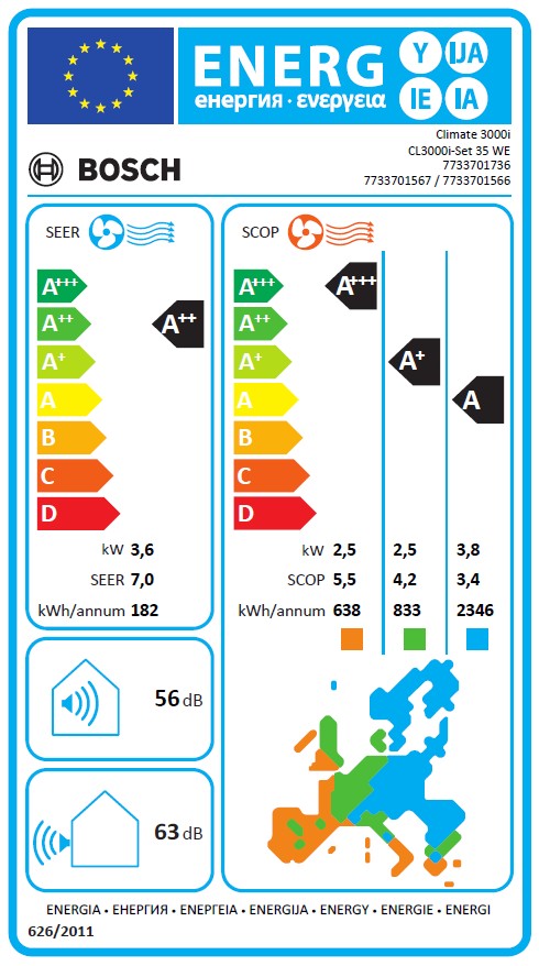 Energielabel