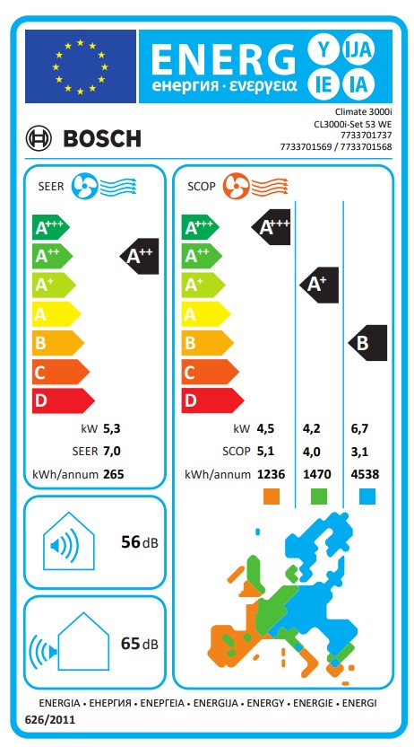 Energielabel