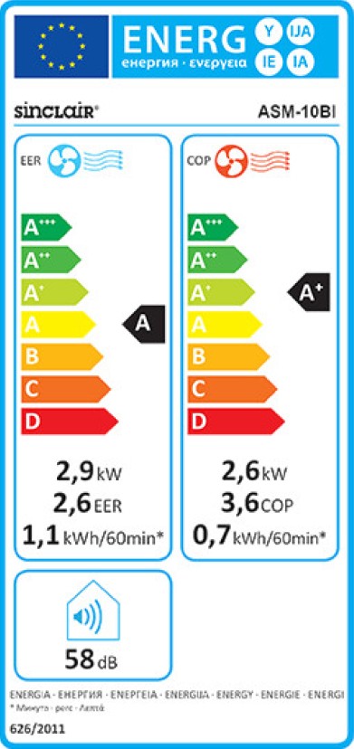 Energielabel