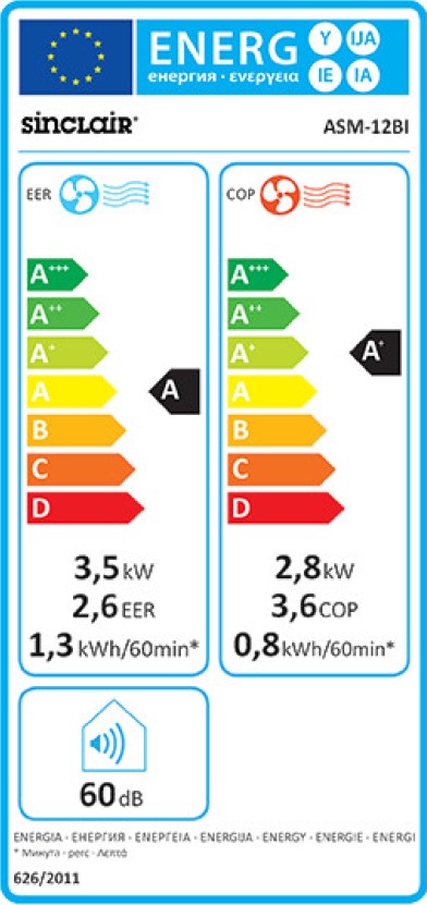 Energielabel