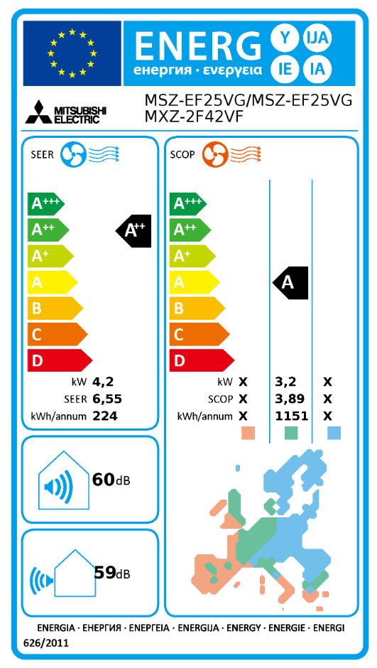 Energielabel