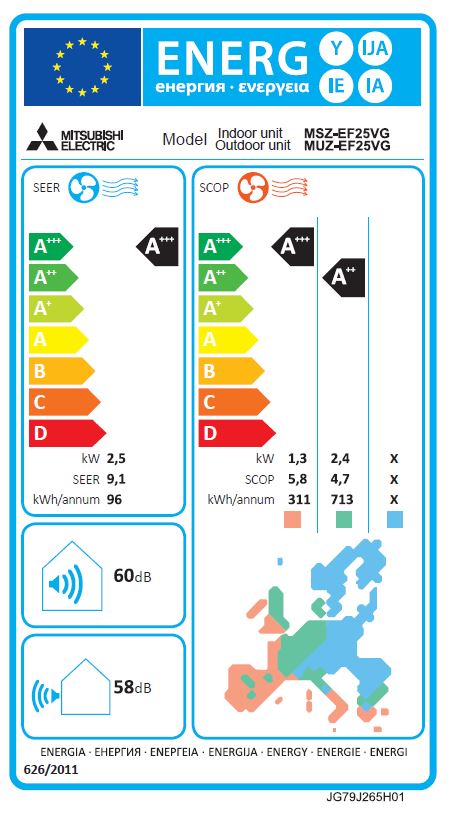 Energielabel