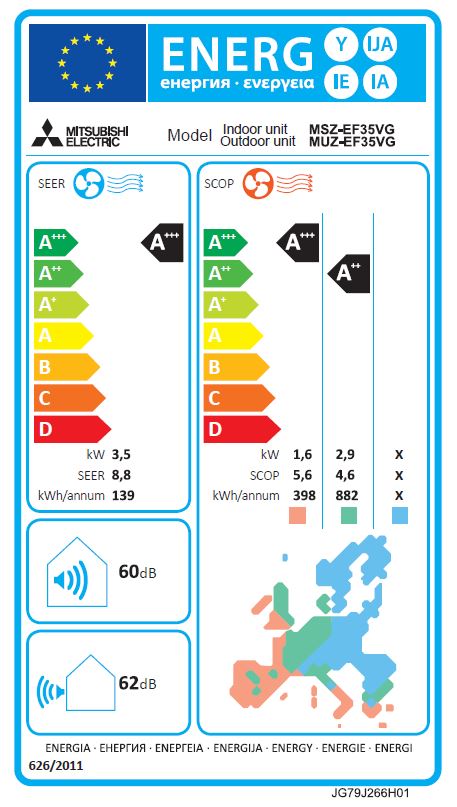 Energielabel