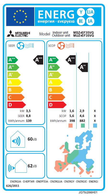 Energielabel