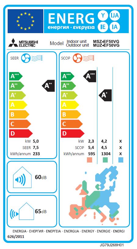 Energielabel
