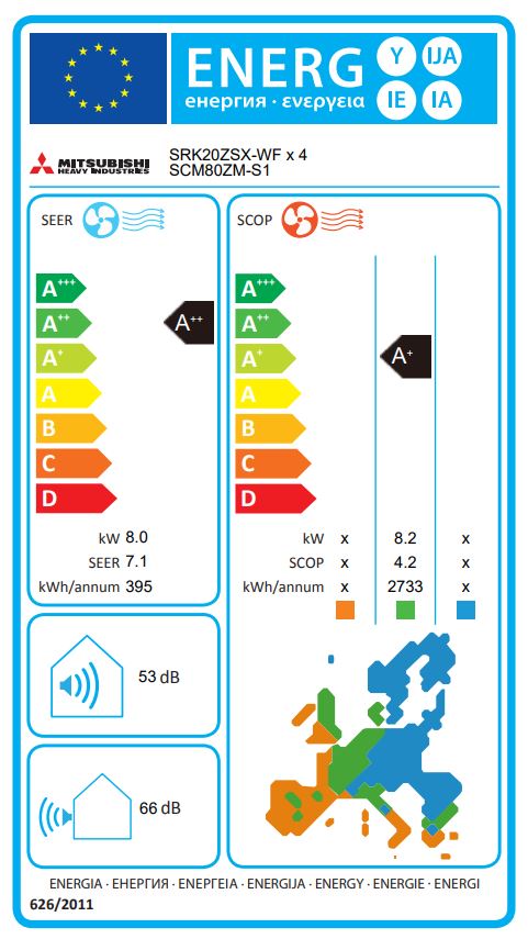 Energielabel