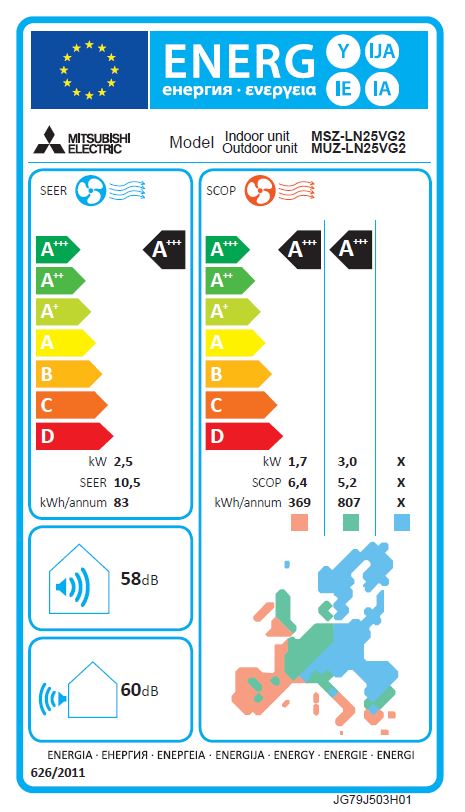Energielabel