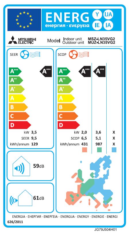 Energielabel