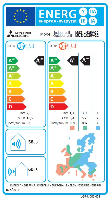 Energielabel