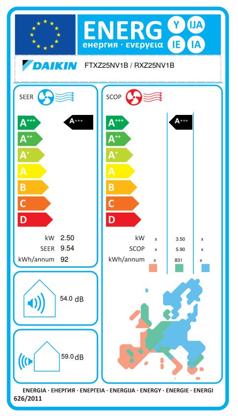 Energielabel