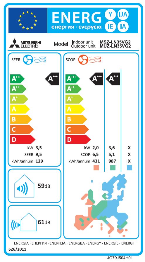 Energielabel
