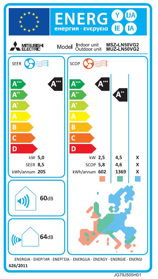 Energielabel