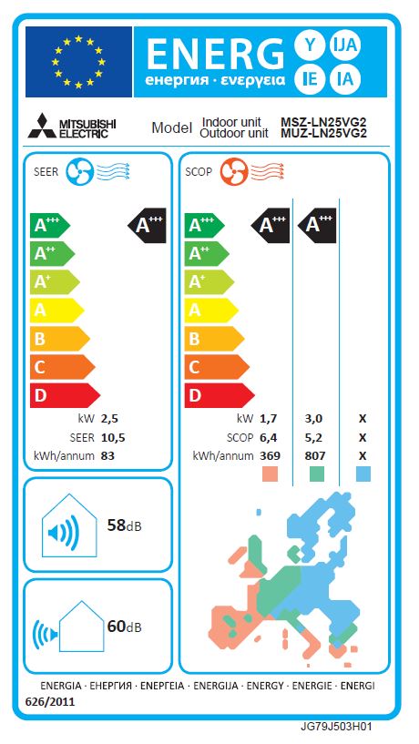 Energielabel